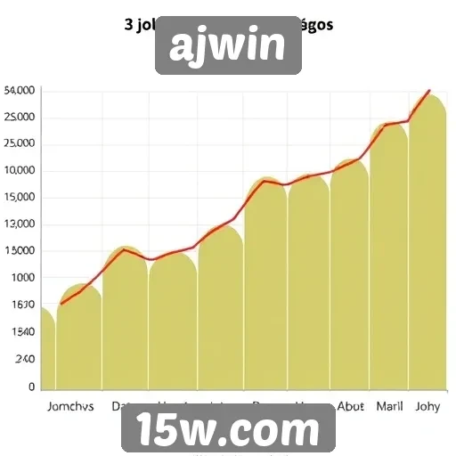 Análise da popularidade dos jogos no ajwin